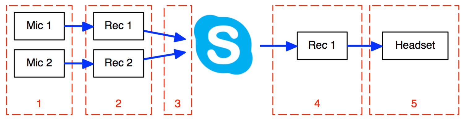 software similiar to audio hijack